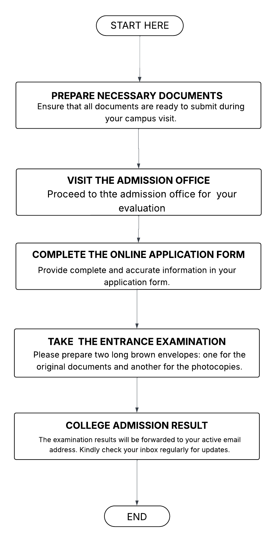 Transferee – Application Process